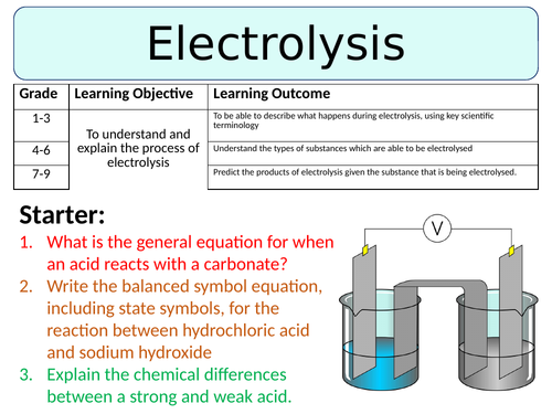 NEW AQA GCSE (2016) Chemistry  - Electrolysis