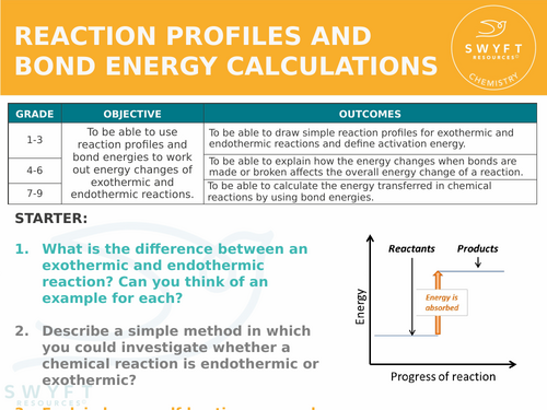 NEW AQA GCSE (2016) Chemistry  - Reaction Profiles & Bond Energy Calculations