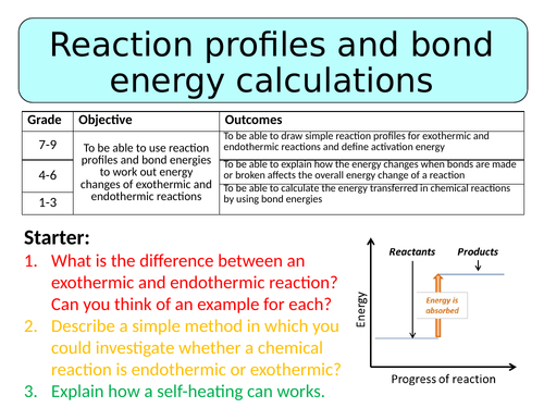 NEW AQA GCSE (2016) Chemistry  - Reaction Profiles & Bond Energy Calculations