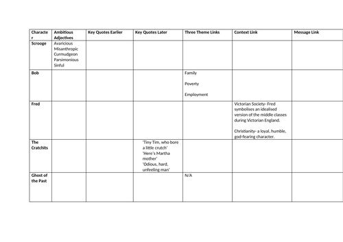 Partially filled revision/recall grid for ACC