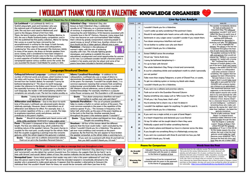 I Wouldn't Thank You For A Valentine Knowledge Organiser!