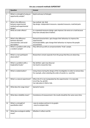 GCSE Psychology AQA- Research methods- what do you know?