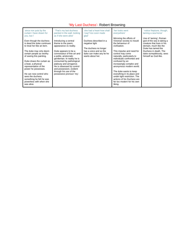 My last duchess quotes