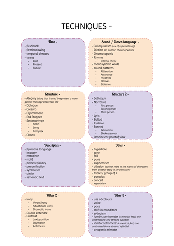 English Techniques List Teaching Resources