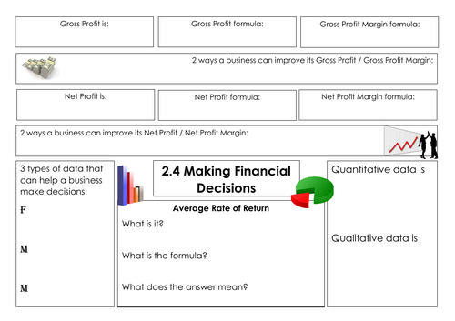 Business Studies Mind Map