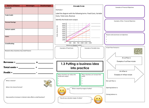 Business Studies Mind Map