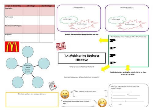 Business Studies Mind Map