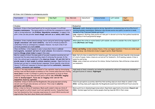 A2 THEORIES OF CRIME AND DEVIANCE (Essay plans with evaluation)