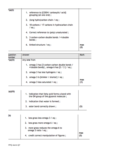 IAS / IAL Edexcel Biology Unit 1 Topic 1: Lipids | Teaching Resources