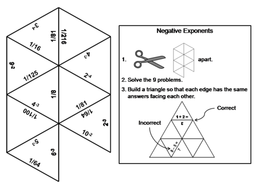 Negative Exponents Without Variables Game: Math Tarsia Puzzle