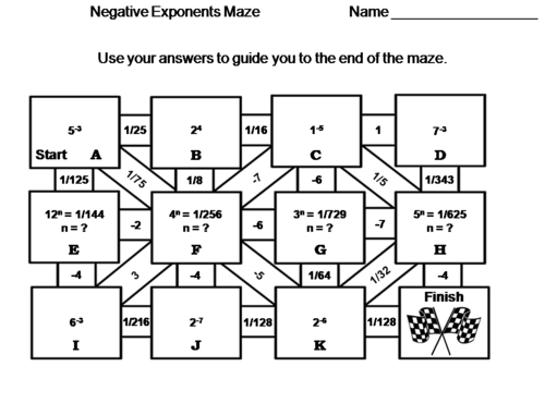 Negative Exponents Without Variables Activity: Math Maze