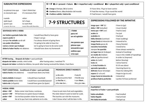 Spanish GCSE writing mat Grade 7-9 structures