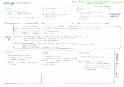 A* A-level Environmental Psychology Summaries