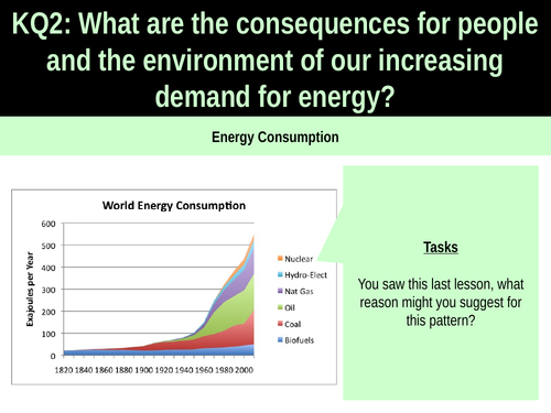 6.4b Energy Consumption