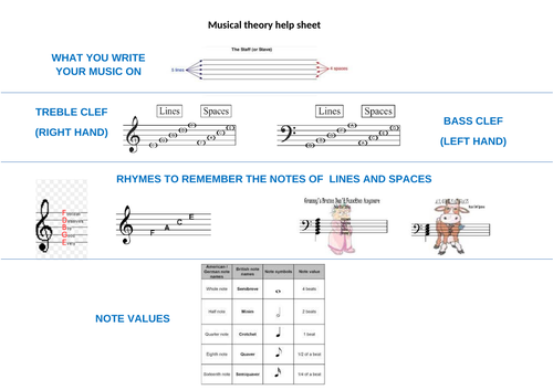Basic Music Theory Help Sheet