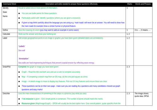 Definitive GCSE Geography Command Word Guide Cheatsheet