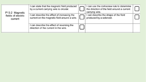 P13.2 Magnetic fields of electric currents