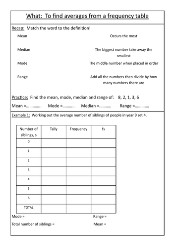 Averages from frequency tables - low ability