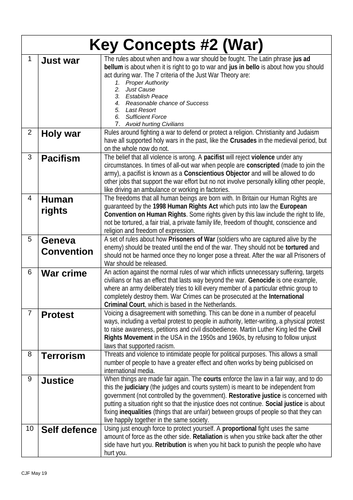 AQA GCSE 9-1 Religious Studies unit Religion, Peace and Conflict   Knowledge Organiser