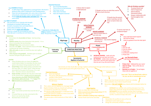 AQA Religious Studies A: Christian Practices - detailed revision mind-map