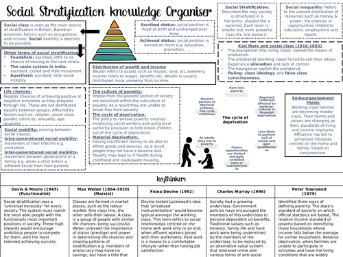 GCSE Sociology Knowledge Organisers COMPLETE