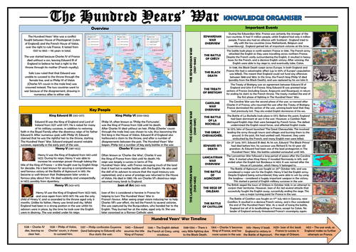 The Hundred Years' War Knowledge Organiser/ Revision Mat!