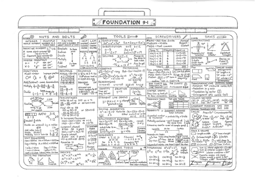 GCSE MATHS 9-1 SPEC REVISION POSTERS Foundation and Higher for Edexcel