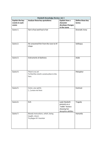 Macbeth - Knowledge Review Sheets (one for each act)