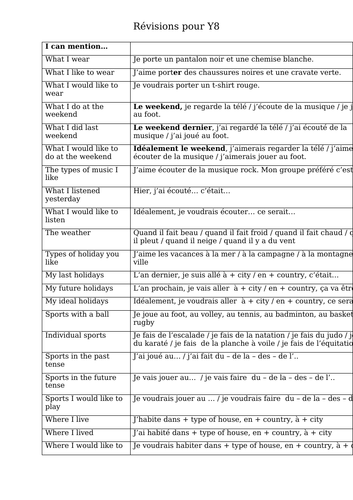 french ks3 revision vocabulary grammar allez 1 module 6 7