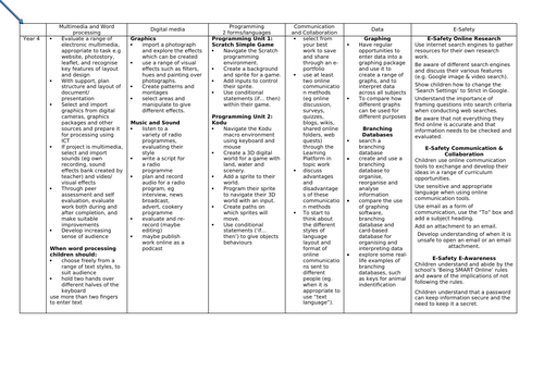 Computing Scheme of Work Primary Year 1-6