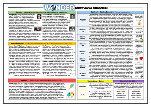 Wonder Knowledge Organiser/ Revision Mat!
