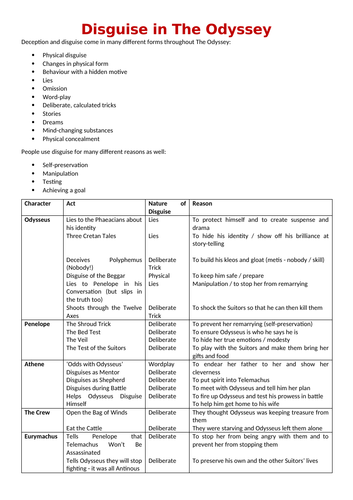 High School Ancient Greek Language And Literature Resources - 