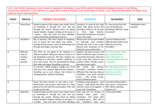 KS1 Year 1 and Year 2 Yoga Dance Plan - Arctic Yoga