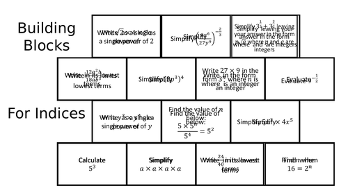 Building Blocks - Indices