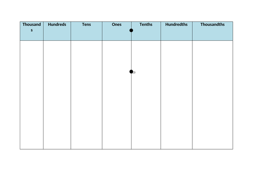 Decimal numbers place value grid