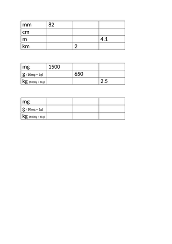 Converting metric measures