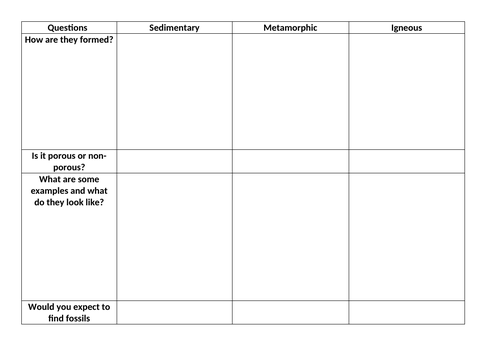 Igneous, Metamorphic and Sedimentary Rock Research Worksheet (Activate 2)