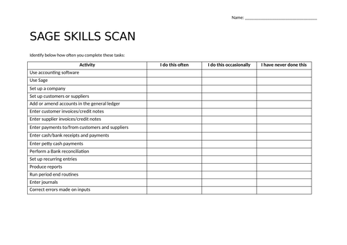 Initial self-assessment of skills in using Sage