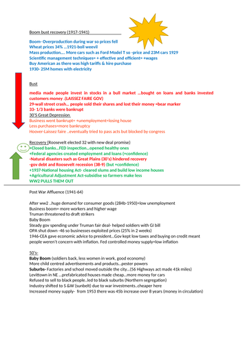 USA Chapter 4- The changing quality of life