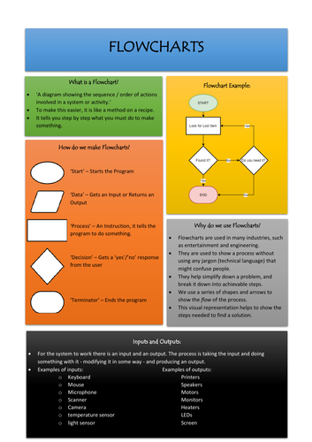 Program Planning Lessons (flowcharts And Pseudocode) By Rs261 