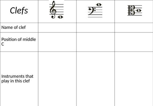 Revision booklet for Yr7 Music