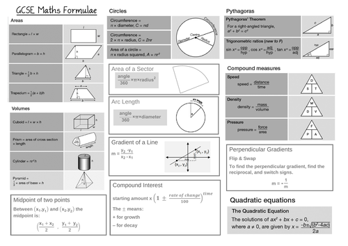 GCSE (9 - 1) Edexcel Maths Useful Formulae to Learn