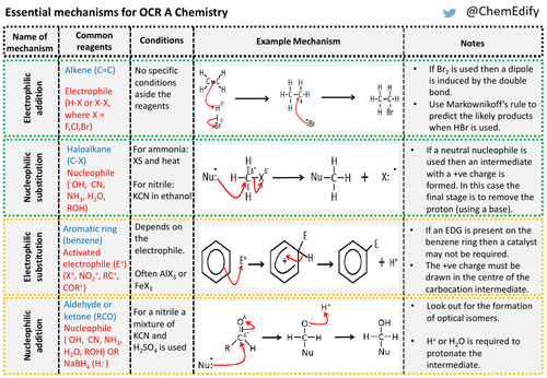 organic chemistry mechanism