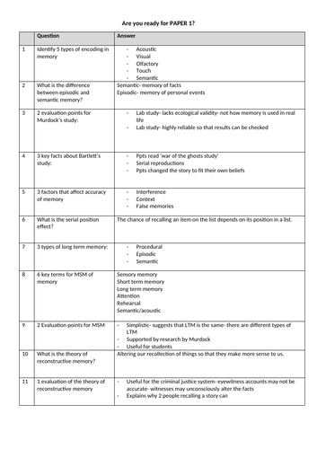 Aqa a level psychology past papers picture