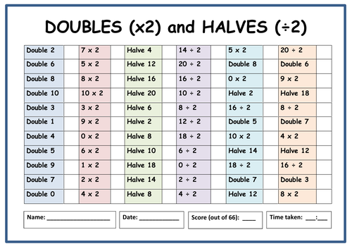 Doubles and Halves - Speed Test | Teaching Resources