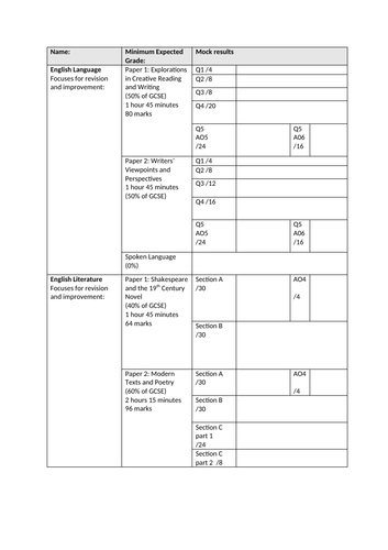 Aqa Gcse English Mock Results Organiser Sheet Teaching Resources