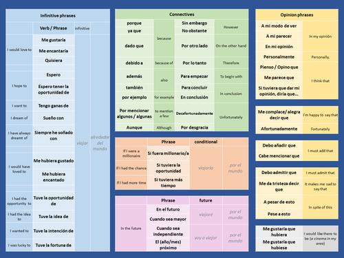 Gcse Spanish Shiny Phrases Advanced Language Mat For Speaking And