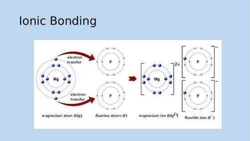 AQA revision powerpoint paper 1- structure and bonding