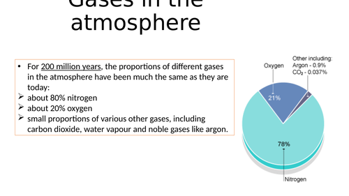 Full revision powerpoint AQA paper 2 atmospheric chemistry