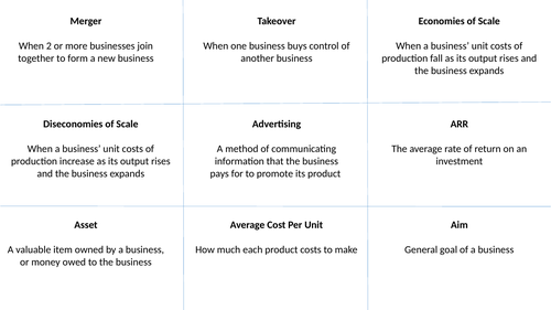 Aqa Business Definitions